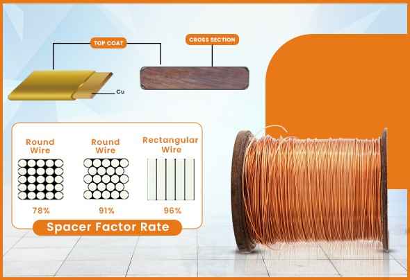 Super enamelled copper wire